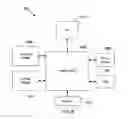 Fig. 08 - Internet of things security