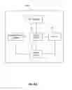 Fig. 11 - Internet of things security