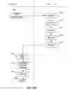 Fig. 14 - Internet of things security