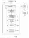 Fig. 17 - Internet of things security