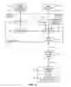 Fig. 19 - Internet of things security