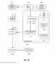 Fig. 20 - Internet of things security