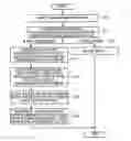 Fig. 01 - Apparatus and method for performing real-time network antivirus function