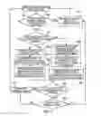 Fig. 05 - Apparatus and method for performing real-time network antivirus function
