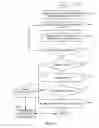 Fig. 12 - Mobile botnet mitigation
