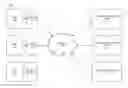 Fig. 01 - Collaborative infrastructure supporting cyber-security analytics in industrial networks