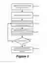 Fig. 04 - Domain classification based on client request behavior