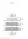 Fig. 16 - Electronic device and method of transferring data in an application to another application