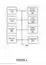 Fig. 06 - SAAS network-based backup system
