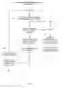 Fig. 10 - Granular sync/semi-sync architecture