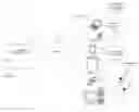 Fig. 01 - Synchronization of permissioned content in cloud-based environments