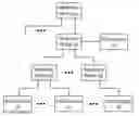 Fig. 01 - Systems and methods to organize a computing system having multiple computers
