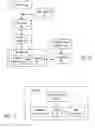 Fig. 13 - Systems and methods to organize a computing system having multiple computers