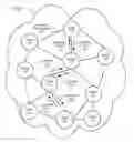 Fig. 01 - Network coding for content-centric network