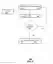 Fig. 07 - Apparatus and method for secure over the air programming of a communication device