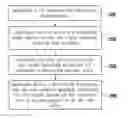 Fig. 01 - BI-DIRECTIONAL DATA TRANSMISSION METHOD AND ELECTRONIC DEVICE USING THE SAME