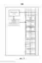Fig. 48 - Phone user interface