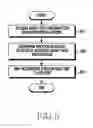 Fig. 06 - Method for providing content and electronic device thereof