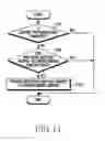 Fig. 12 - Method for providing content and electronic device thereof