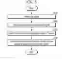 Fig. 06 - Mobile terminal and controlling method thereof