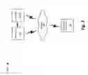 Fig. 03 - Conference call systems and methods