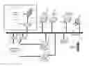 Fig. 01 - Peer-to-peer, internet protocol telephone system with proxy interface for configuration data