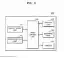 Fig. 03 - Method of controlling image forming apparatus through user terminal, and image forming apparatus and user terminal for performing the method