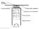 Fig. 01 - Biometric camera mount system