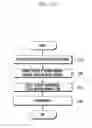 Fig. 16 - Method for control of camera module based on physiological signal