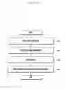 Fig. 32 - Method for control of camera module based on physiological signal