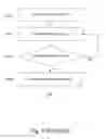 Fig. 02 - Electronic device and image capture method thereof
