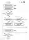 Fig. 07 - Electronic device and method for controlling the same