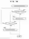 Fig. 10 - Electronic device and method for controlling the same