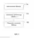 Fig. 04 - Method and device for photographing including camera shake
