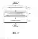 Fig. 15 - Photographing method and electronic device
