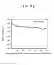 Fig. 46 - Solid-state image pickup apparatus, signal processing method for a solid-state image pickup apparatus, and electronic apparatus