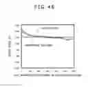 Fig. 47 - Solid-state image pickup apparatus, signal processing method for a solid-state image pickup apparatus, and electronic apparatus