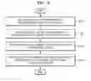 Fig. 04 - Method and terminal for reproducing content