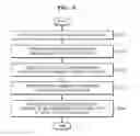 Fig. 06 - Method and terminal for reproducing content