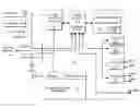 Fig. 01 - System and methodology for utilizing a portable media player
