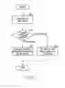Fig. 04 - Signal transmission method and electronic device
