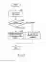 Fig. 06 - Signal transmission method and electronic device