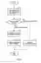 Fig. 07 - Signal transmission method and electronic device