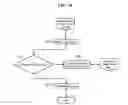 Fig. 21 - Methods, systems, and products for telepresence visualizations