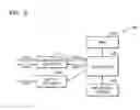 Fig. 03 - Video recorder and surveillance system including the same