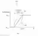 Fig. 07 - Method and Apparatus for Computing a Synthesized Picture