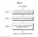 Fig. 05 - APPARATUS, METHOD, AND MEDIUM OF CONVERTING 2D IMAGE TO 3D IMAGE BASED ON VISUAL ATTENTION