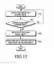 Fig. 15 - Method and apparatus for configuring screen for virtual reality