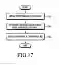 Fig. 17 - Method and apparatus for configuring screen for virtual reality