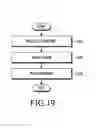 Fig. 19 - Method and apparatus for configuring screen for virtual reality